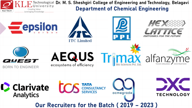 Read more about the article Recruiters for the Batch(2019-2023)